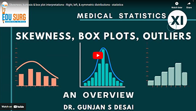 Skewness, Kurtosis & Box Plot Interpretations